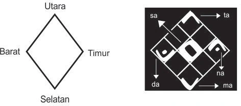 Konsep segi empat wala suji